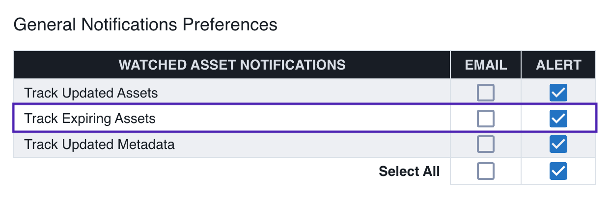 What are expiring assets?