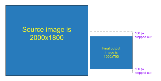 How can conversion formats be added?